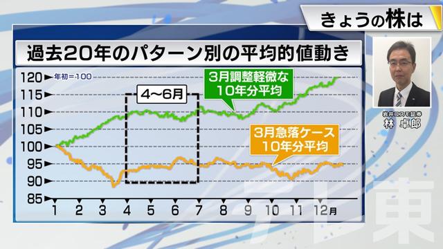 2024年03月19日 画像6