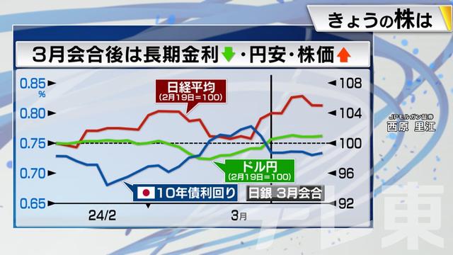 2024年03月28日 画像5