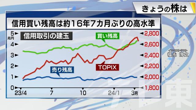 2024年03月14日 画像4