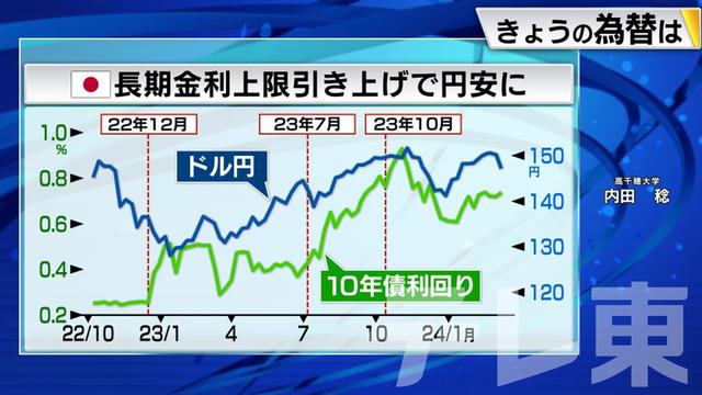 2024年03月15日 画像1