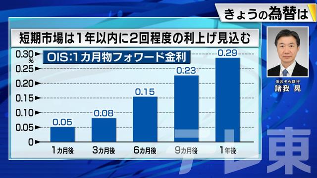 2024年03月07日 画像1