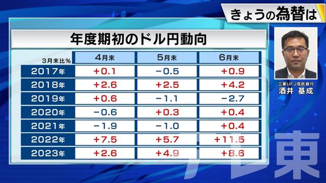 2024年03月28日 画像1