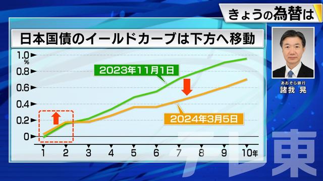 2024年03月07日 画像3