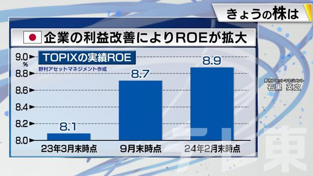 2024年03月12日 画像4