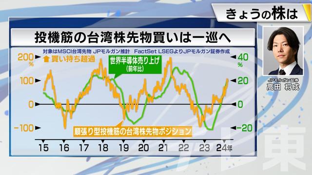 2024年03月08日 画像7