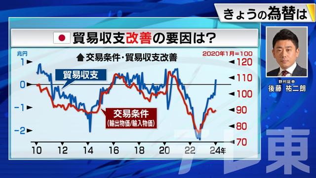 2024年03月05日 画像2