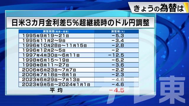 2024年03月26日 画像5