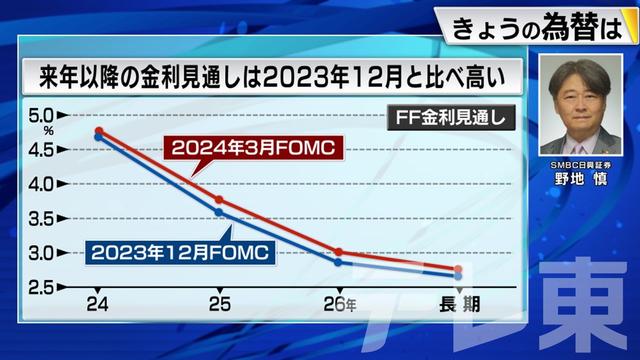 2024年03月25日 画像1