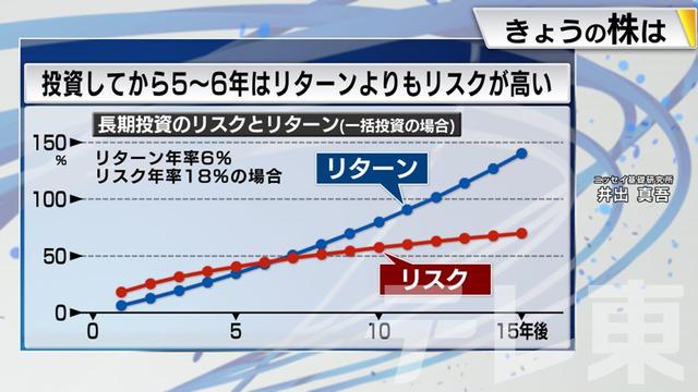 2024年03月18日 画像5