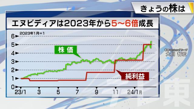 2024年03月04日 画像5