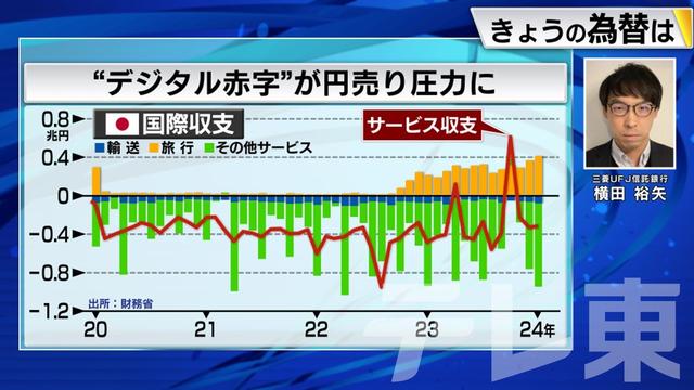 2024年03月11日 画像2