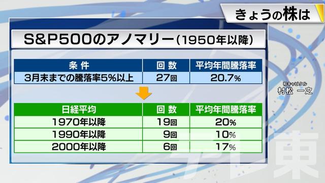 2024年03月07日 画像7