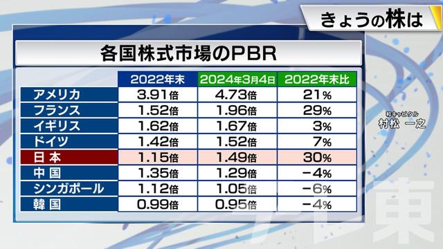 2024年03月07日 画像8