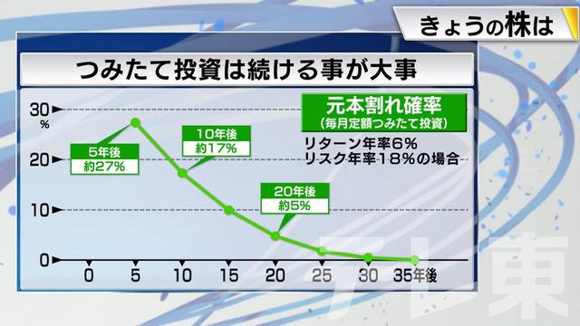 2024年03月18日 画像6