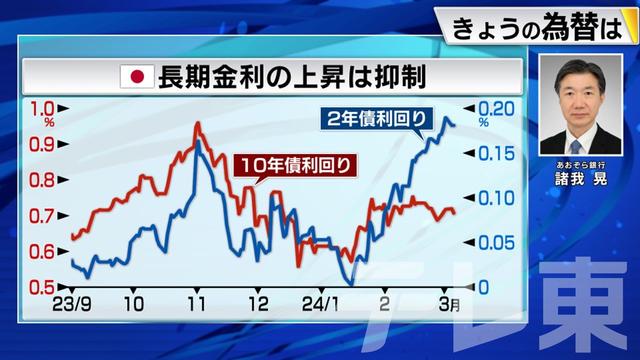 2024年03月07日 画像4