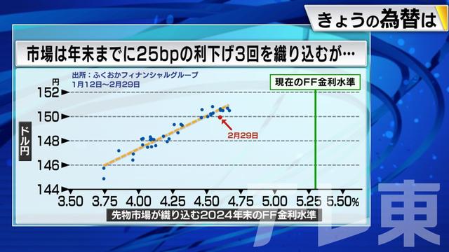 2024年03月01日 画像5