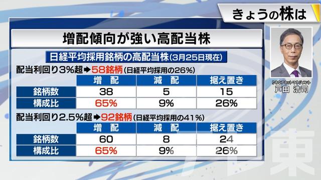 2024年03月27日 画像6