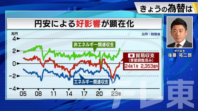 2024年03月05日 画像1