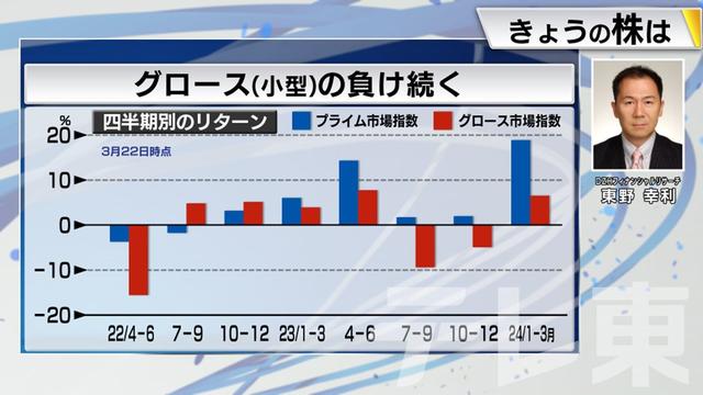 2024年03月26日 画像6