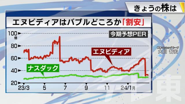 2024年03月04日 画像7