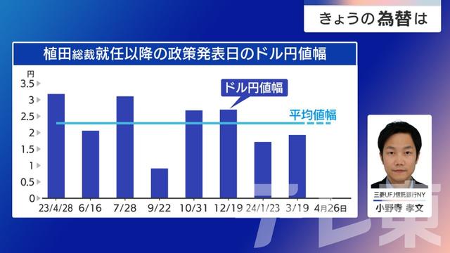 2024年04月26日 画像1