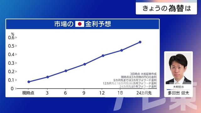 2024年04月05日 画像3