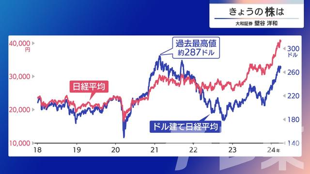 2024年04月01日 画像3