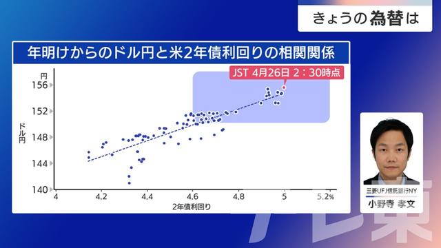 2024年04月26日 画像3