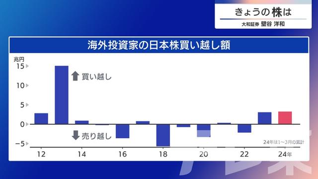 2024年04月01日 画像6