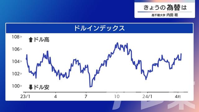 2024年04月12日 画像5