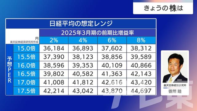 2024年04月03日 画像6