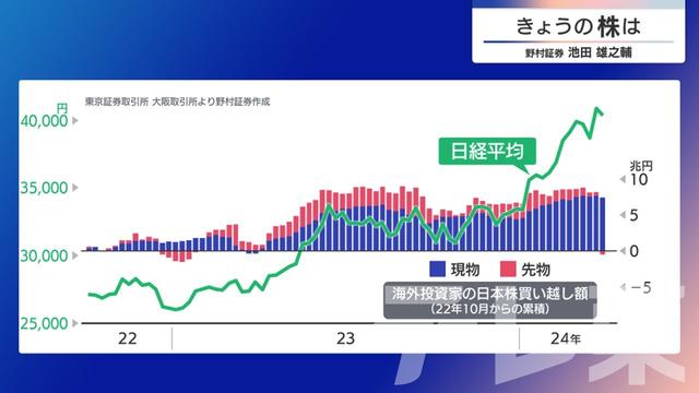 2024年04月09日 画像4