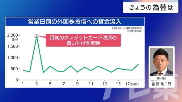 2024年04月01日 画像2