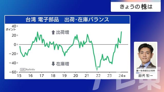 2024年04月08日 画像7