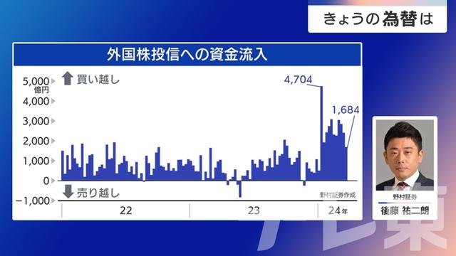 2024年04月01日 画像1