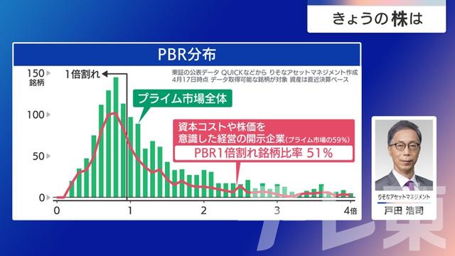 2024年04月22日 画像7