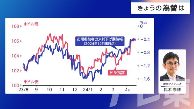 2024年04月25日 画像1