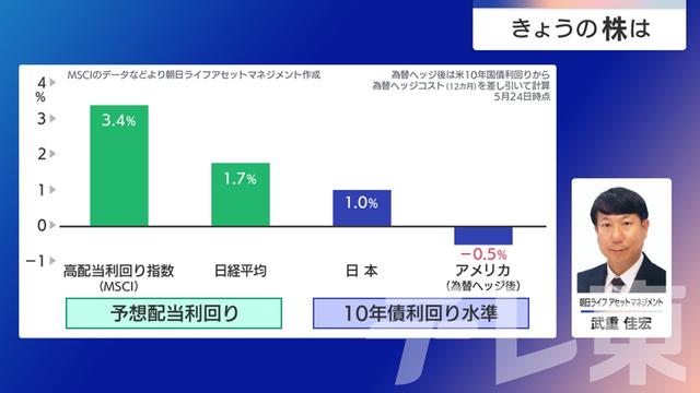 2024年05月30日 画像7