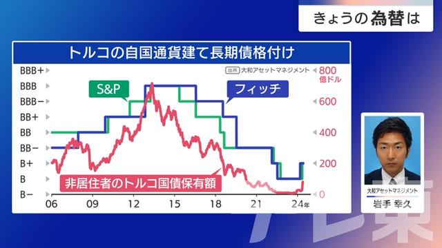 2024年05月29日 画像4