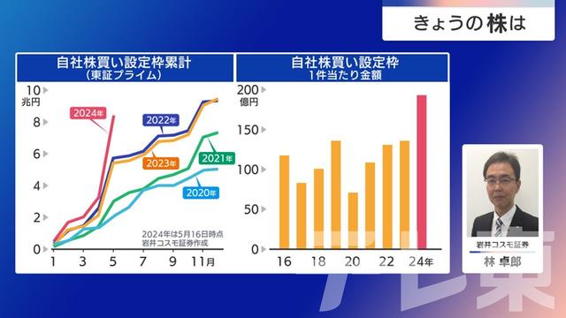 2024年05月20日 画像5