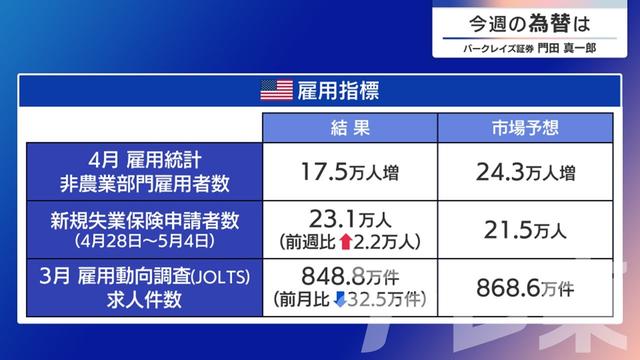 2024年05月13日 画像1