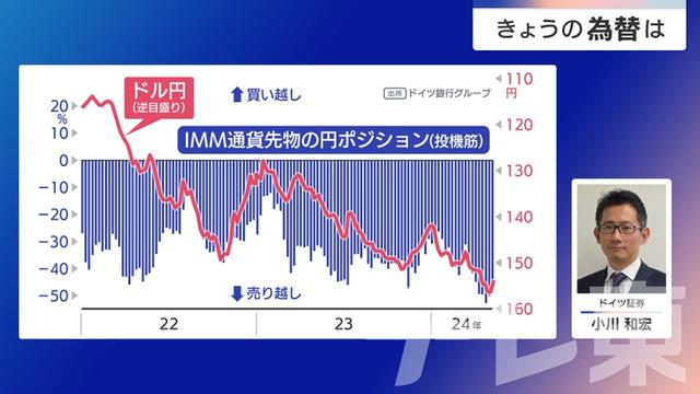 2024年05月17日 画像1