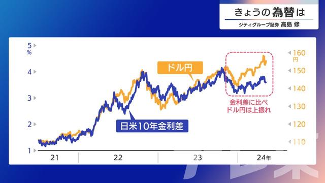 2024年05月10日 画像1