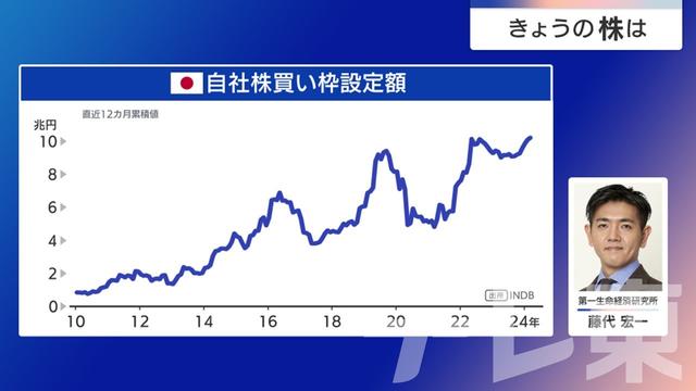 2024年05月07日 画像6