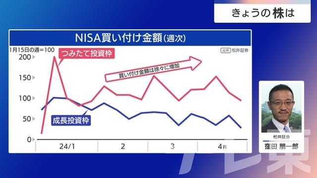 2024年05月10日 画像4