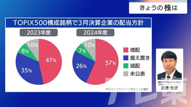 2024年05月30日 画像8