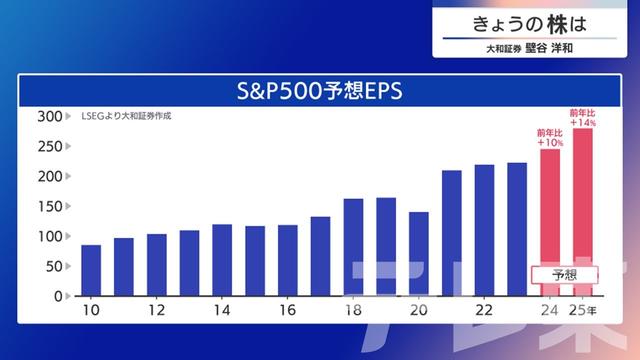 2024年05月17日 画像7