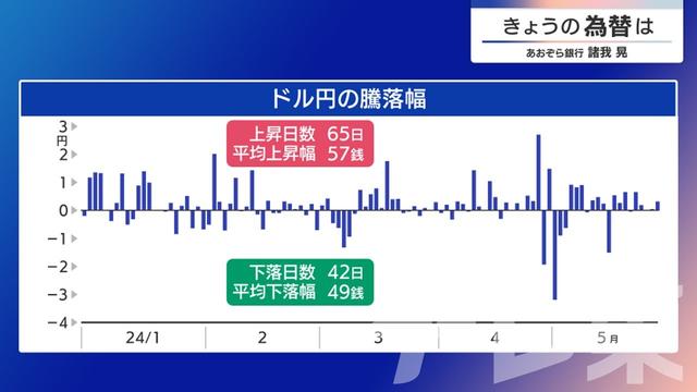 2024年05月30日 画像3