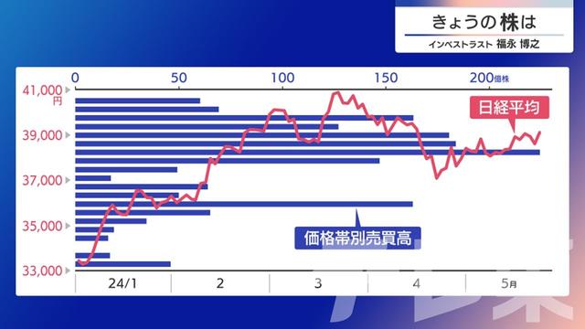 2024年05月24日 画像7