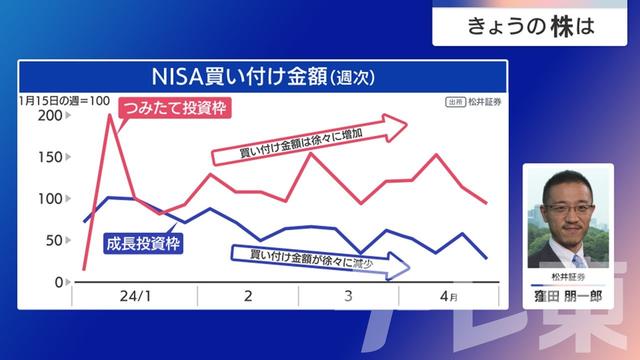 2024年05月10日 画像6